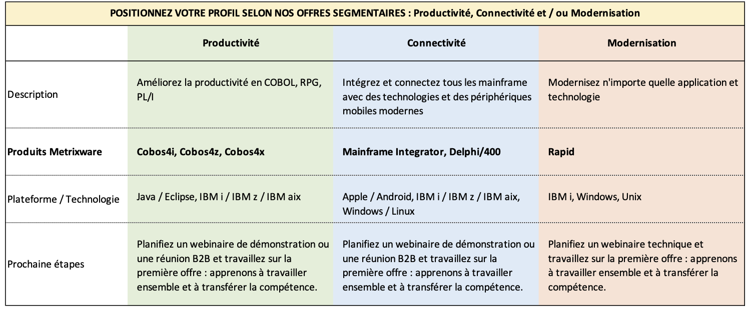 Positionnement MPP - FR